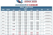 金年会体育APP:2025多哈世乒赛赛程直播时间表 乒乓球男女单双打、混双签表对阵名单（全）